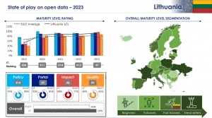 Europos atvirų duomenų tyrime Lietuva pakilo į rekordinę 7-ąją vietą